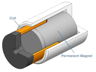 Voice Coil Motors